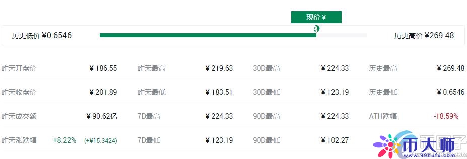 盘点2021年数字货币主流币有哪些？